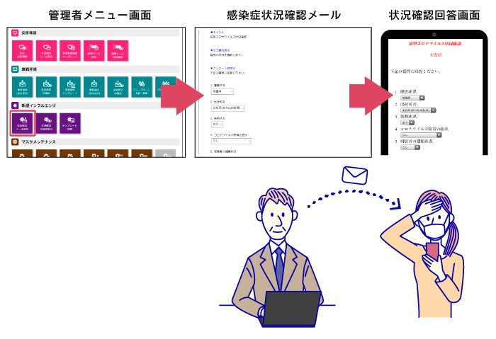 感染症の罹患状況の確認に利用